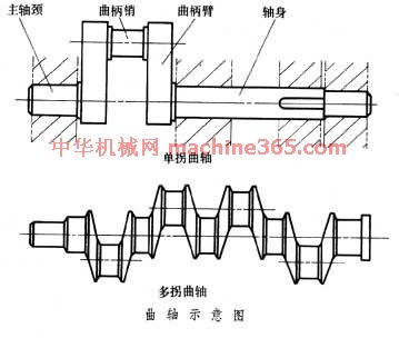 四缸发动机做功冲程为什么是轮流进行的